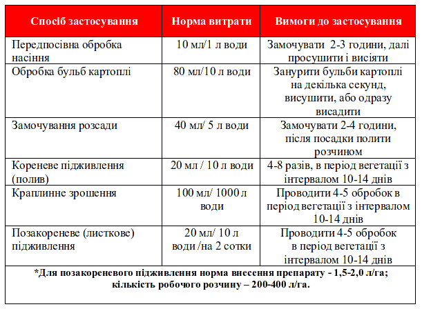 овочеві рекомендації