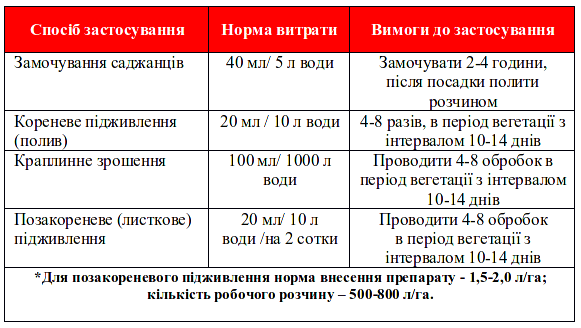 Плодові рекомендації