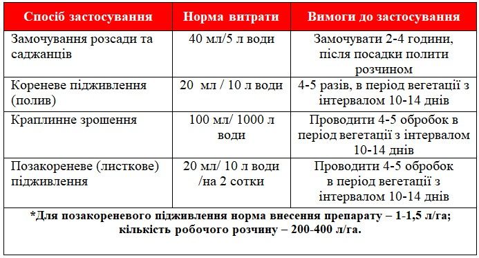 Троянда рекомендації